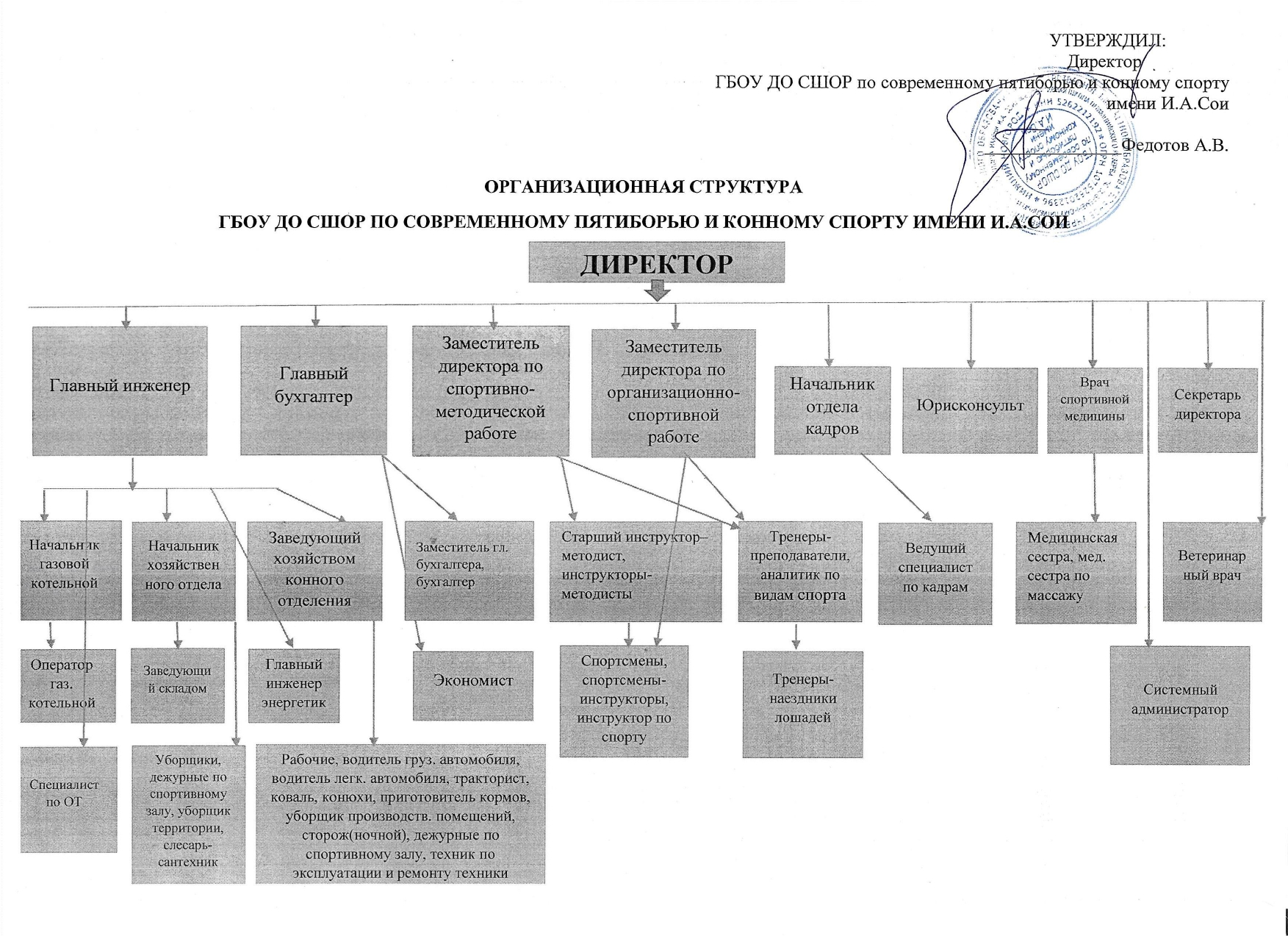 /upload/uf/84f/v9ccvviunflzvnq034snw4pba528843s/Структура ГБОУ ДО СШОР_page-0001.jpg